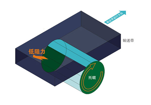 内蒙古轻型工业三角带厂家